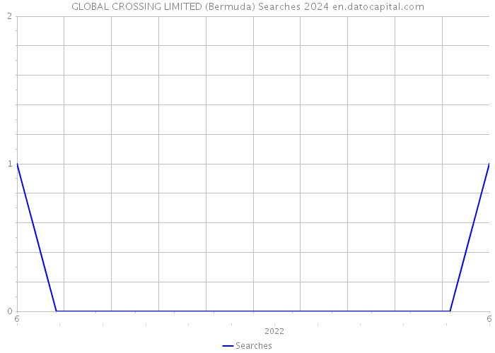 GLOBAL CROSSING LIMITED (Bermuda) Searches 2024 