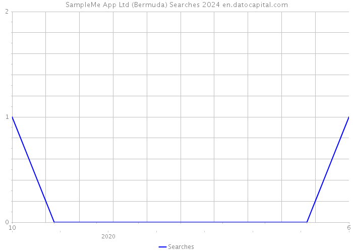 SampleMe App Ltd (Bermuda) Searches 2024 