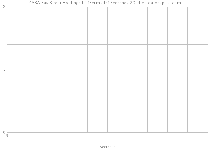 483A Bay Street Holdings LP (Bermuda) Searches 2024 