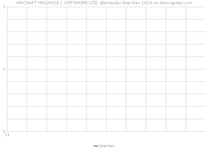 AIRCRAFT HOLDINGS 1 (OFFSHORE) LTD. (Bermuda) Searches 2024 