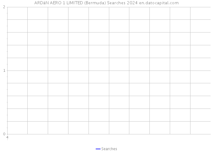 ARDáN AERO 1 LIMITED (Bermuda) Searches 2024 