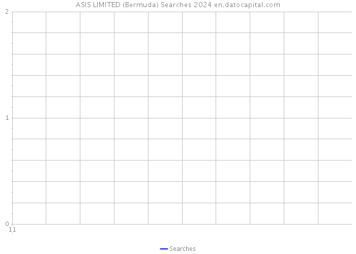 ASIS LIMITED (Bermuda) Searches 2024 