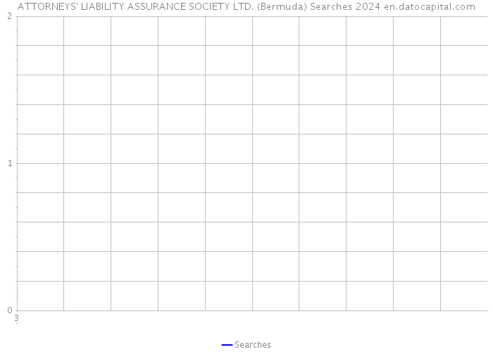ATTORNEYS' LIABILITY ASSURANCE SOCIETY LTD. (Bermuda) Searches 2024 
