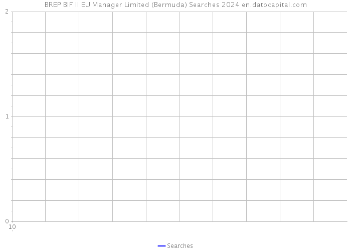 BREP BIF II EU Manager Limited (Bermuda) Searches 2024 