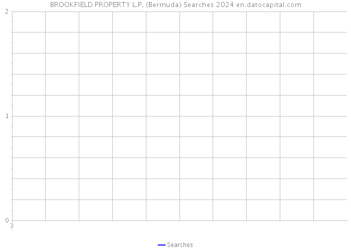 BROOKFIELD PROPERTY L.P. (Bermuda) Searches 2024 
