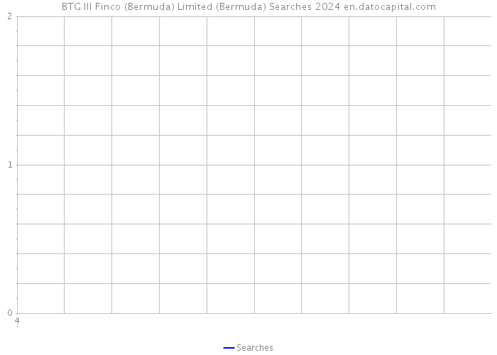 BTG III Finco (Bermuda) Limited (Bermuda) Searches 2024 