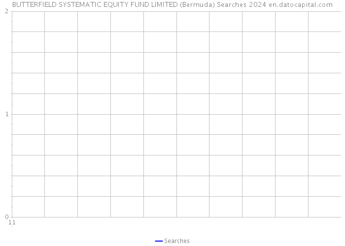 BUTTERFIELD SYSTEMATIC EQUITY FUND LIMITED (Bermuda) Searches 2024 