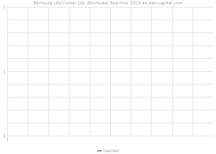Bermuda Life Center Ltd. (Bermuda) Searches 2024 