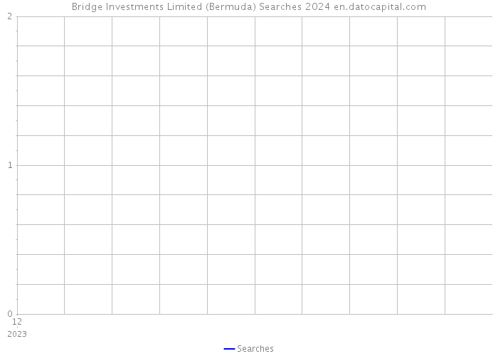 Bridge Investments Limited (Bermuda) Searches 2024 