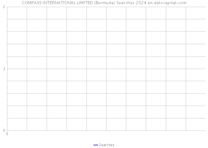 COMPASS INTERNATIONAL LIMITED (Bermuda) Searches 2024 