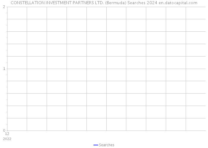 CONSTELLATION INVESTMENT PARTNERS LTD. (Bermuda) Searches 2024 