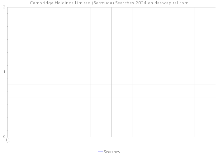Cambridge Holdings Limited (Bermuda) Searches 2024 