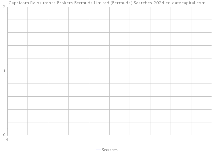 Capsicom Reinsurance Brokers Bermuda Limited (Bermuda) Searches 2024 