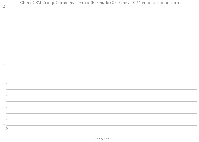 China CBM Group Company Limited (Bermuda) Searches 2024 