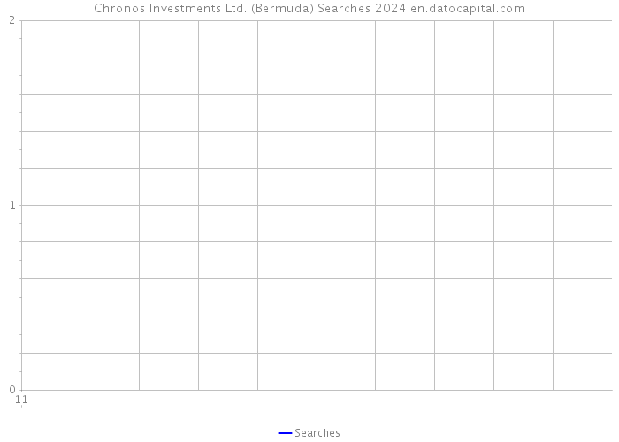 Chronos Investments Ltd. (Bermuda) Searches 2024 