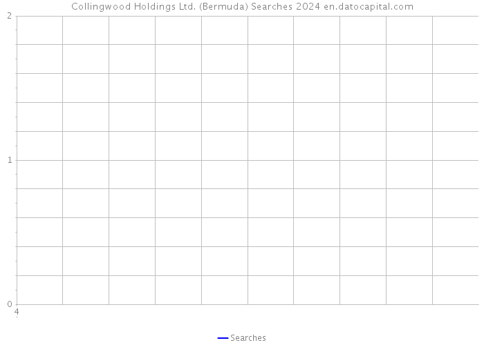 Collingwood Holdings Ltd. (Bermuda) Searches 2024 