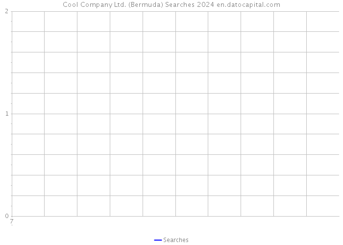 Cool Company Ltd. (Bermuda) Searches 2024 