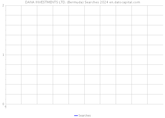 DANA INVESTMENTS LTD. (Bermuda) Searches 2024 