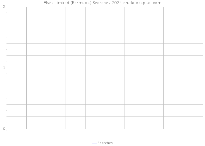 Elyes Limited (Bermuda) Searches 2024 