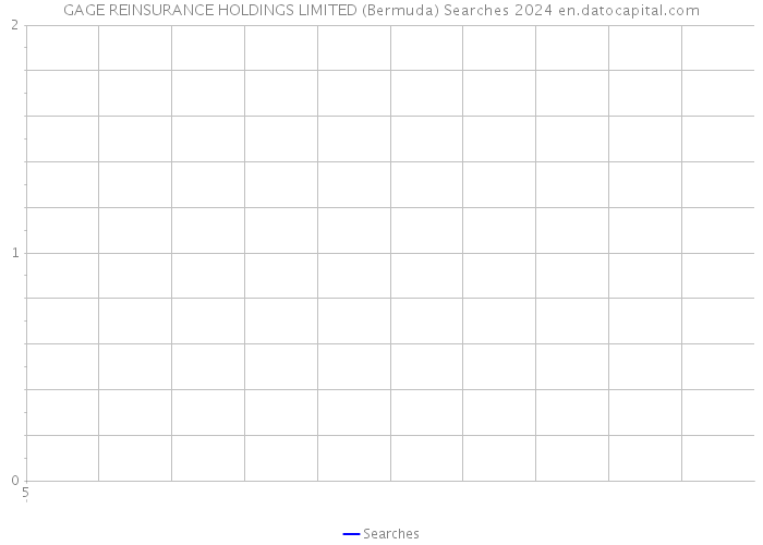 GAGE REINSURANCE HOLDINGS LIMITED (Bermuda) Searches 2024 