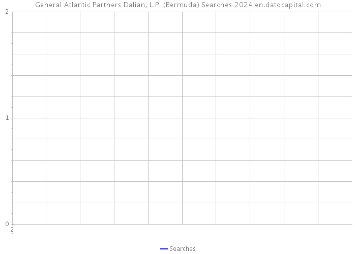 General Atlantic Partners Dalian, L.P. (Bermuda) Searches 2024 