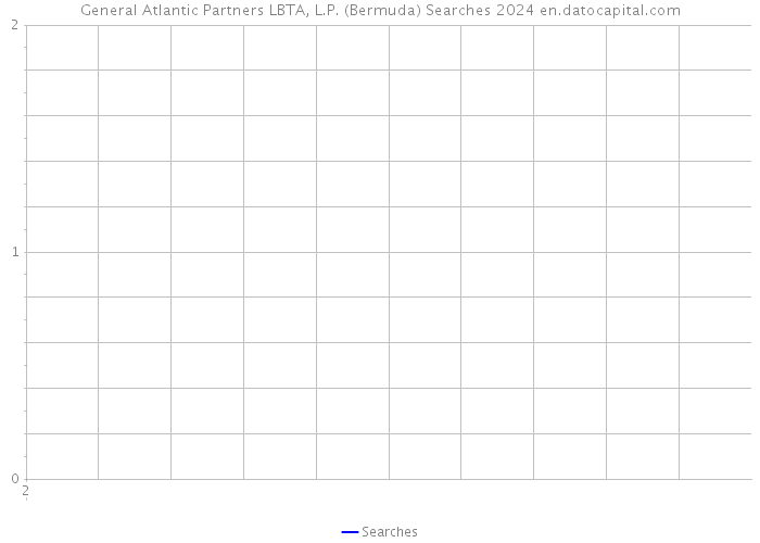 General Atlantic Partners LBTA, L.P. (Bermuda) Searches 2024 