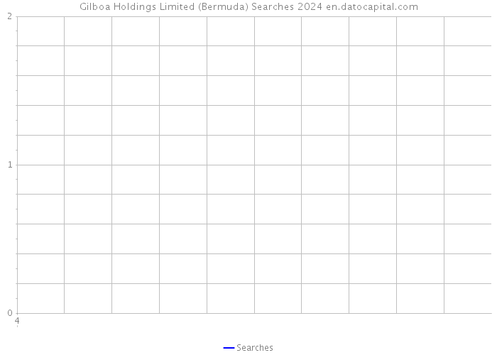 Gilboa Holdings Limited (Bermuda) Searches 2024 