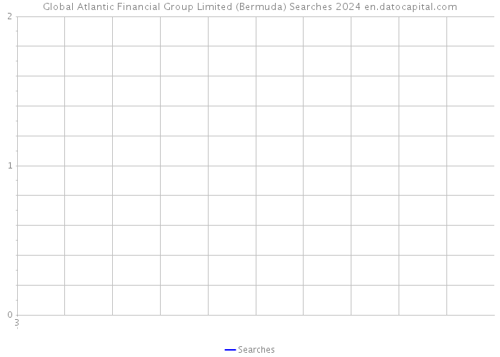 Global Atlantic Financial Group Limited (Bermuda) Searches 2024 