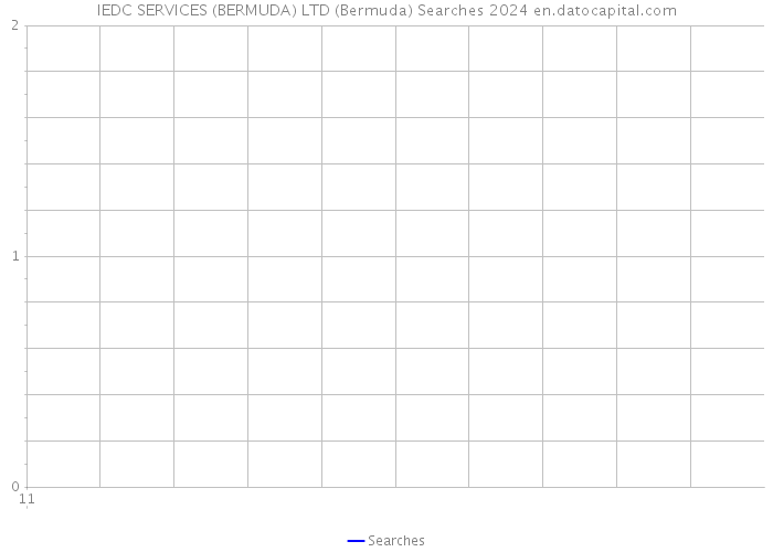 IEDC SERVICES (BERMUDA) LTD (Bermuda) Searches 2024 