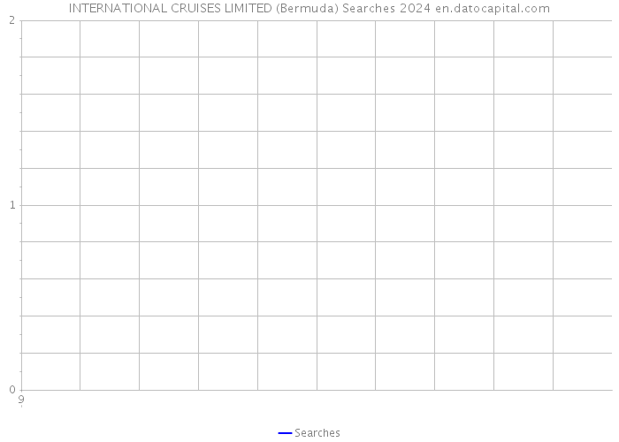 INTERNATIONAL CRUISES LIMITED (Bermuda) Searches 2024 