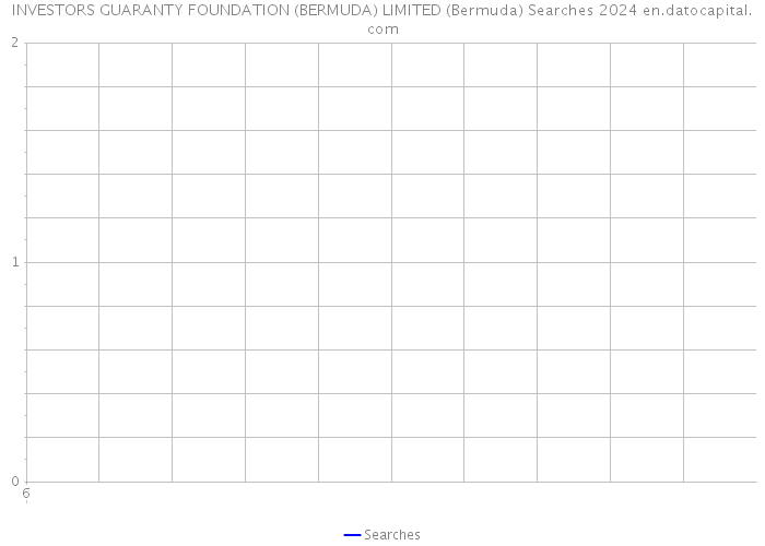 INVESTORS GUARANTY FOUNDATION (BERMUDA) LIMITED (Bermuda) Searches 2024 