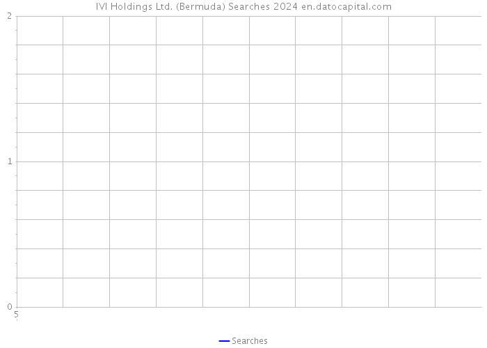 IVI Holdings Ltd. (Bermuda) Searches 2024 