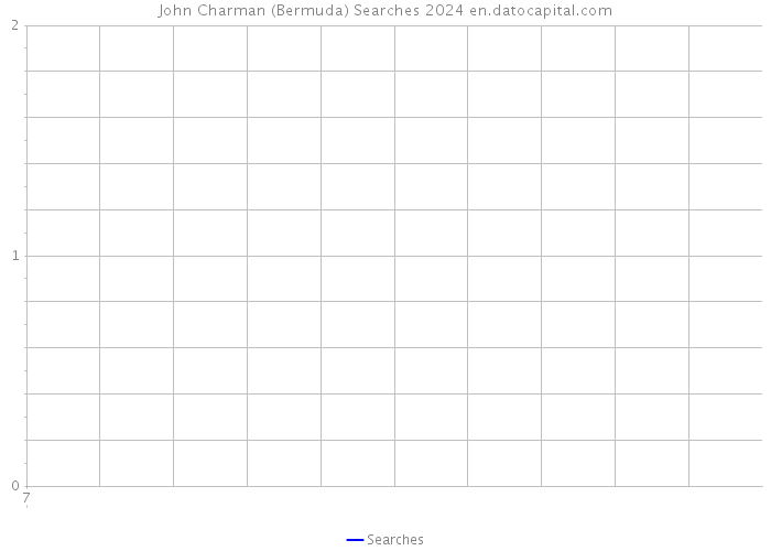 John Charman (Bermuda) Searches 2024 