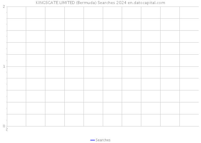 KINGSGATE LIMITED (Bermuda) Searches 2024 
