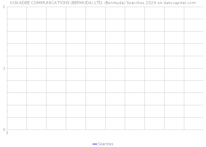 KISKADEE COMMUNICATIONS (BERMUDA) LTD. (Bermuda) Searches 2024 