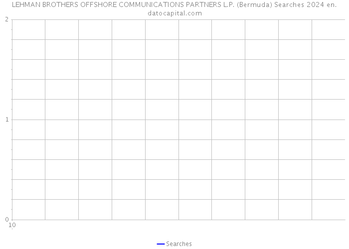 LEHMAN BROTHERS OFFSHORE COMMUNICATIONS PARTNERS L.P. (Bermuda) Searches 2024 