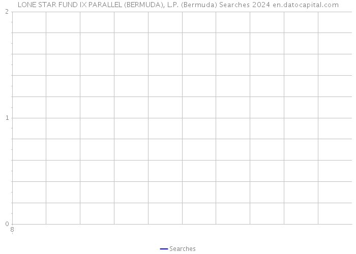 LONE STAR FUND IX PARALLEL (BERMUDA), L.P. (Bermuda) Searches 2024 