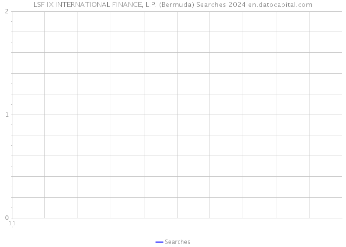 LSF IX INTERNATIONAL FINANCE, L.P. (Bermuda) Searches 2024 