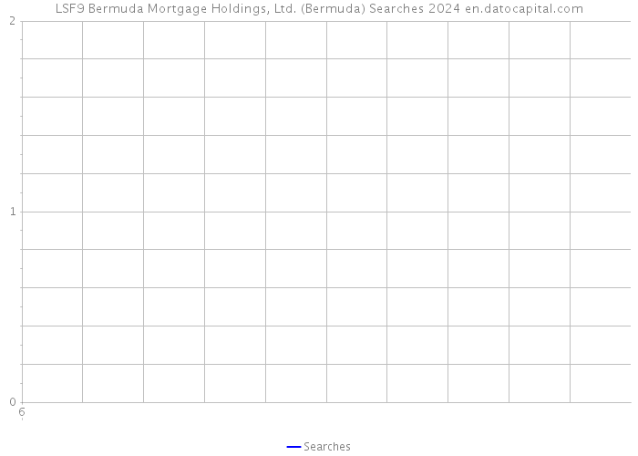 LSF9 Bermuda Mortgage Holdings, Ltd. (Bermuda) Searches 2024 