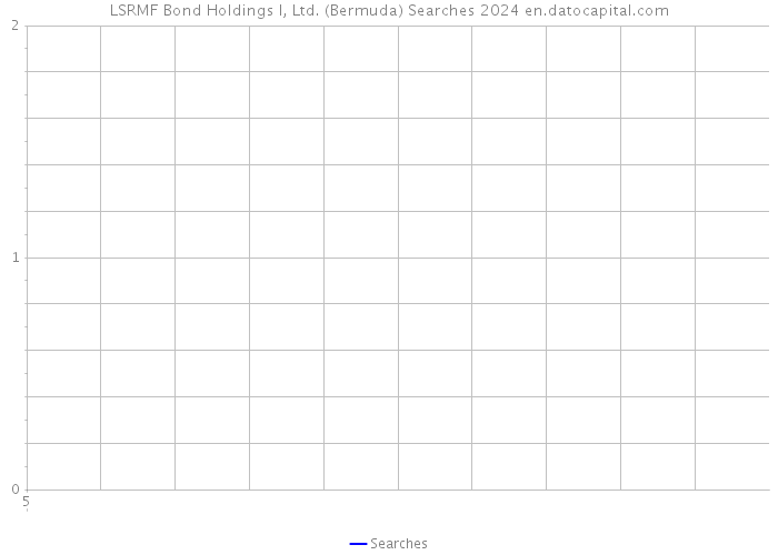 LSRMF Bond Holdings I, Ltd. (Bermuda) Searches 2024 