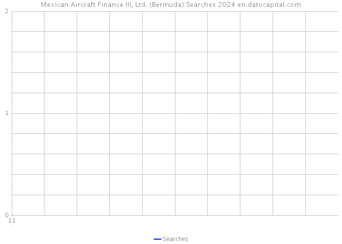 Mexican Aircraft Finance III, Ltd. (Bermuda) Searches 2024 