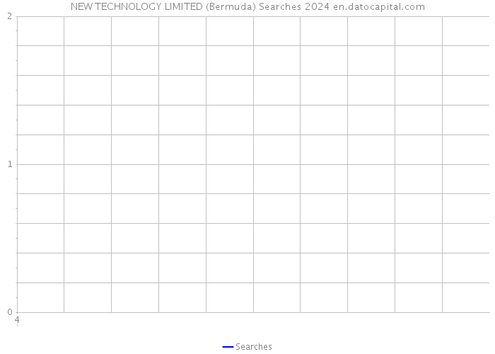 NEW TECHNOLOGY LIMITED (Bermuda) Searches 2024 