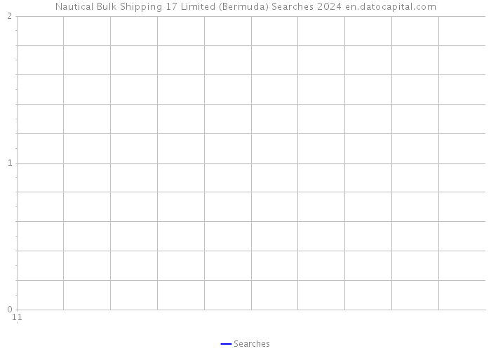Nautical Bulk Shipping 17 Limited (Bermuda) Searches 2024 