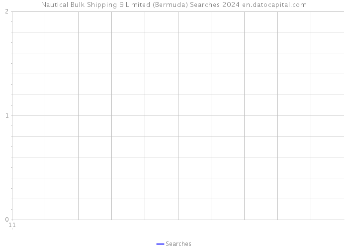Nautical Bulk Shipping 9 Limited (Bermuda) Searches 2024 