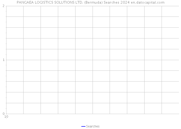 PANGAEA LOGISTICS SOLUTIONS LTD. (Bermuda) Searches 2024 