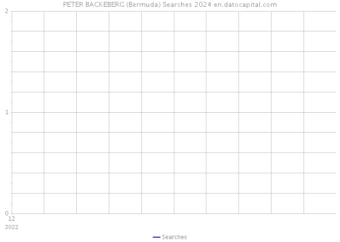 PETER BACKEBERG (Bermuda) Searches 2024 