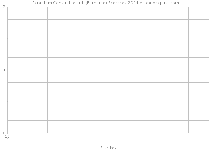 Paradigm Consulting Ltd. (Bermuda) Searches 2024 