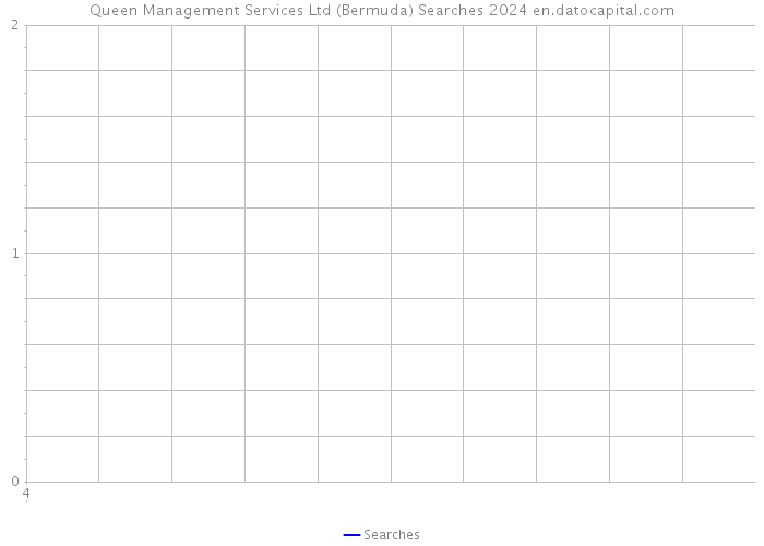 Queen Management Services Ltd (Bermuda) Searches 2024 