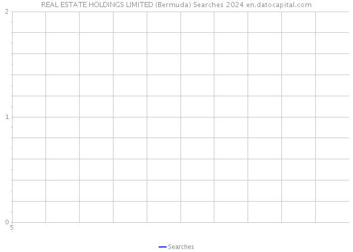 REAL ESTATE HOLDINGS LIMITED (Bermuda) Searches 2024 