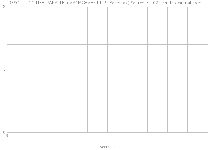 RESOLUTION LIFE (PARALLEL) MANAGEMENT L.P. (Bermuda) Searches 2024 